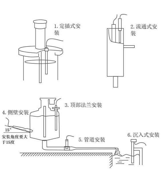 在線(xiàn)水質(zhì)電導(dǎo)率傳感器安裝